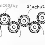 les étapes du processus d'Achat